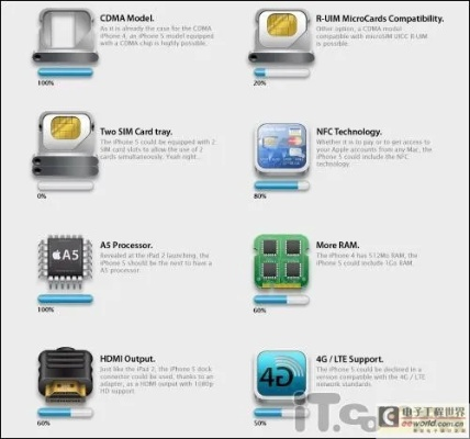 iphone5s 版本,创新方案解析|Advanced_v3.809