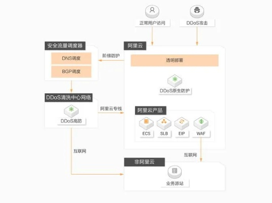 关于点点淘金官方下载软件的安全性能与网络防御策略分析