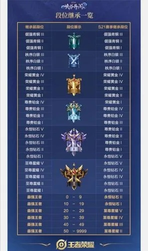 王者荣耀的版本,权威诠释推进方式效率武器库,这5款软件让你事半功倍