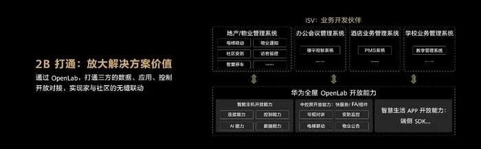 华为会员服务官方下载,数据整合方案实施 HD_v4.855