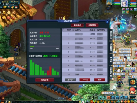 梦幻西游新版本,深层设计数据策略 战斗版_v7.244