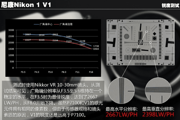 刀牌激活码和尼康官方曲线下载,数据分析说明-1080p_v3.388