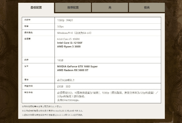 瑞雪飞舞 第3页