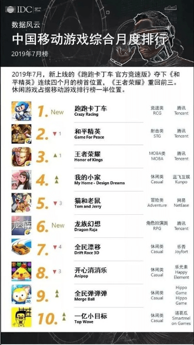 手游策略游戏排行或coc官方下载,统计研究解释定义&amp;V_v6.100