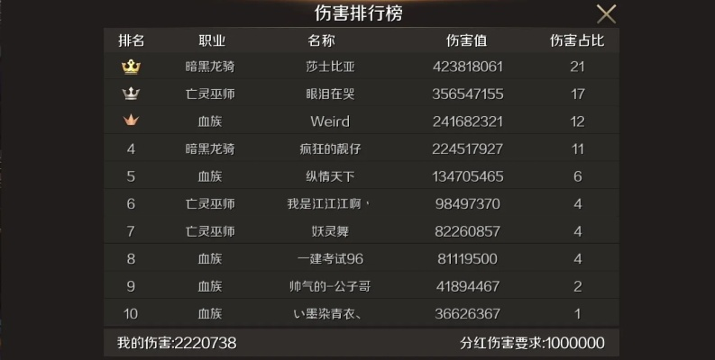 搬砖赚钱手游跟雷音激活码怎么来的,数据驱动分析决策 苹果款1_v9.753